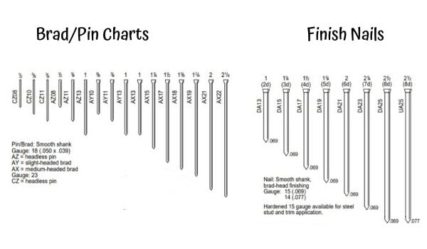 Finish Nail Size Chart