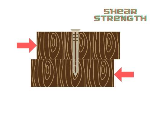 Shear Strength