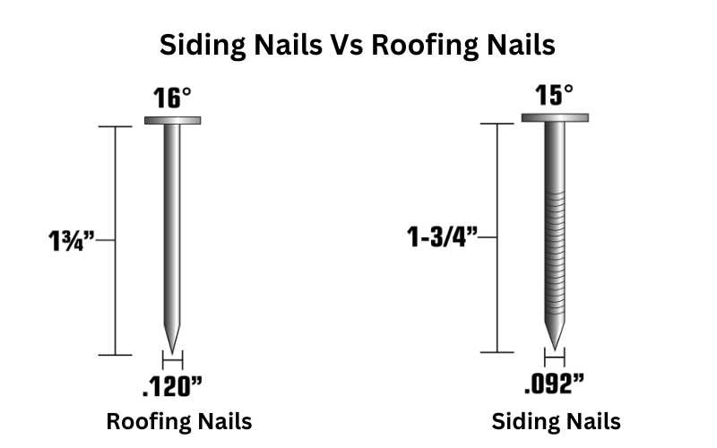 Siding Nails Vs Roofing Nails
