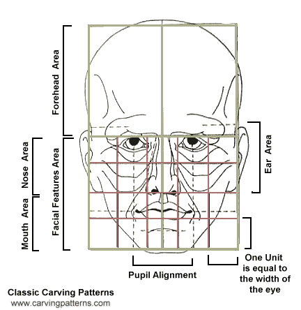 Layout of face carving pattern