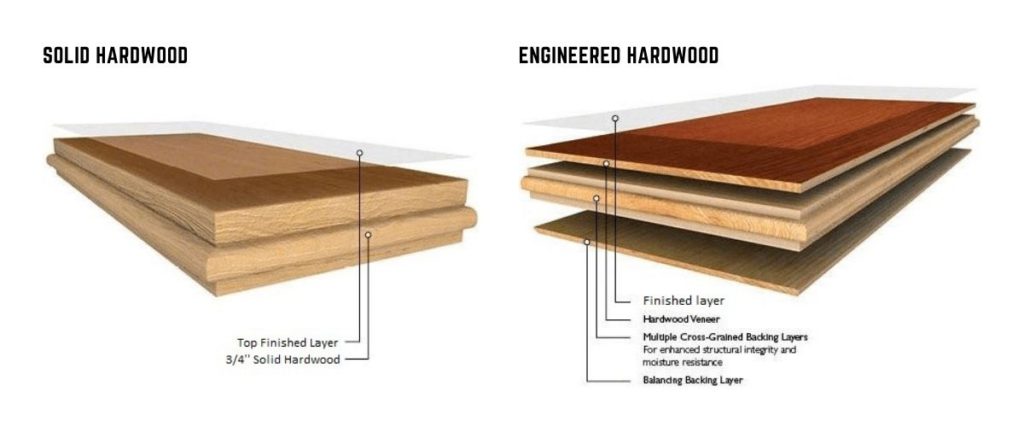 Cross section of solid and engineered hardwood