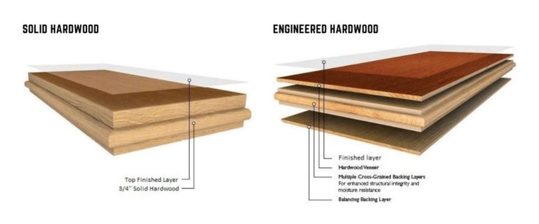 Engineered Wood Flooring Vs Real Hardwood: A Comparison – Tools Mirror