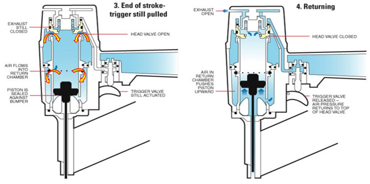 how does a pneumatic nail gun work diagram-2